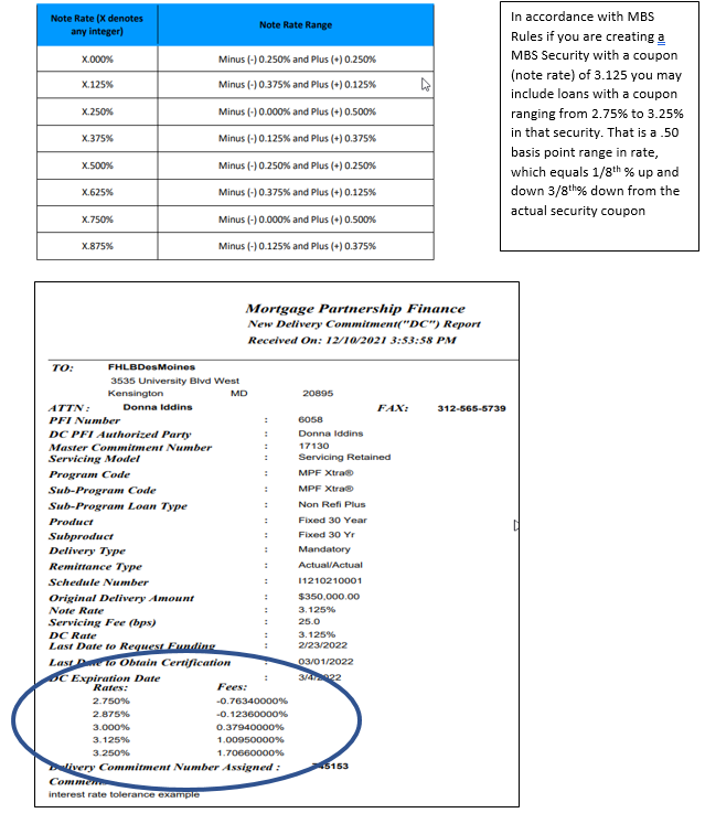 Federal Home Loan Bank Of Des Moines Rates Example of Interest Rate Tolerances - Federal Home Loan Bank of Des